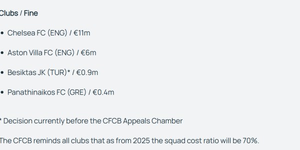 kaiyun-官方：切尔西、巴萨违反财务规定，分别被罚款3100万、1500万欧