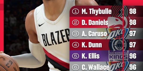 2K26抢断评分榜：赛布尔&amp;amp;amp;戴森-丹尼尔斯领衔，SGA在列