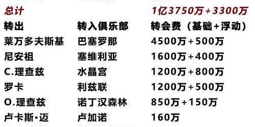 开云官网-萨利乱买彩票？拜仁刮不出来的“废票”也能兑大奖！