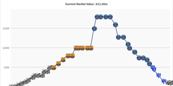 开云注册入口-内马尔身价大幅缩水：33岁跌至1100万欧元，较26岁巅峰蒸发1.8亿