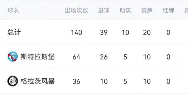 HWG！罗马诺：切尔西敲定22岁前锋埃梅加，2026年加盟签约7年